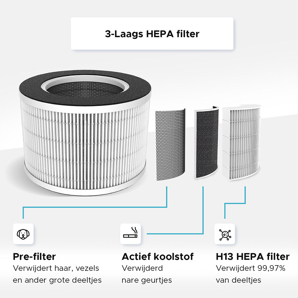 Qumax Luchtreiniger met HEPA Filter - Air Purifier met UV-C - Timer - Slaapmodus
